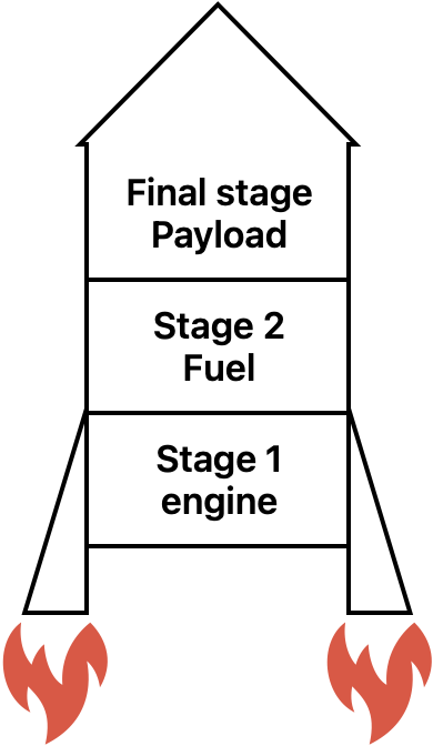 Rocket stages